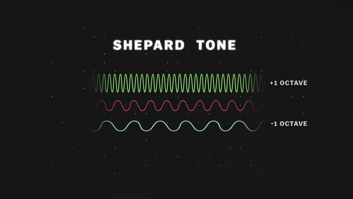 Включи tones. Тон Шепарда. Звуковая иллюзия тон Шепарда. Звуковые иллюзии.  Звуковые —например, тон Шепарда.